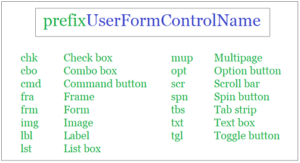 Naming UserForm Controls in Excel VBA