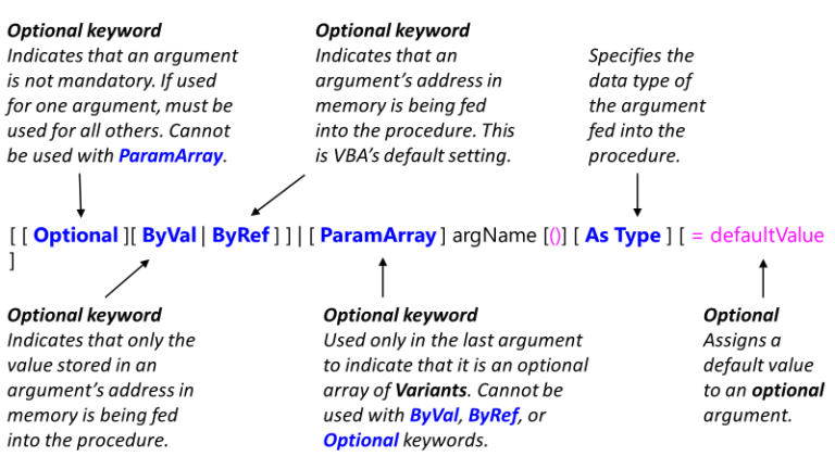 The Function Statement | VBA Declaration Statements - Master Office VBA