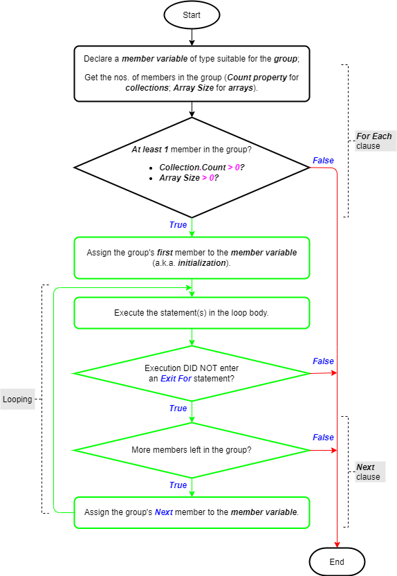 The For Each – Next Statement | VBA Iteration Statements - Master ...