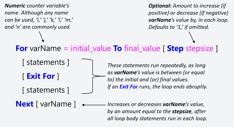 The For – Next statement’s syntax. Square brackets, [ ], indicate optional items.