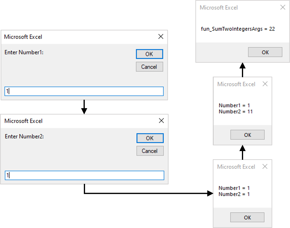 Summing two integers with the fun_SumTwoIntegersArgs function.