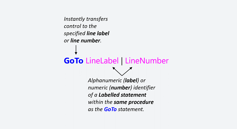 The GoTo statement’s syntax. Vertical bars indicate mutually exclusive items.