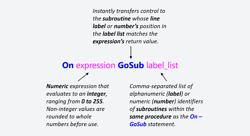 The On -GoSub statement’s syntax. Square brackets, [ ], vertical bars, |, and curly braces, {}, indicate optional items, mutually exclusive items, and mere item groupings, respectively.