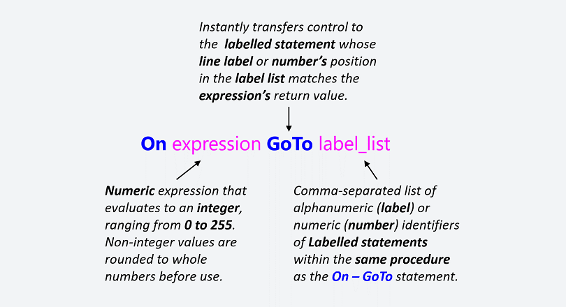 The On – GoTo statement’s syntax