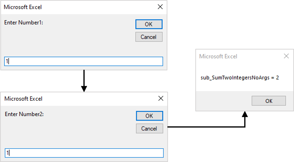 Summing two integers with the sub_SumTwoIntegersNoArgs subroutine.