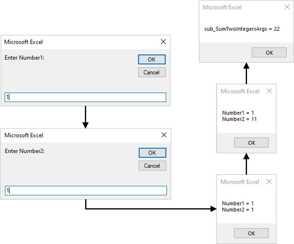 Sub Statement Example: Summing two integers with the sub_SumTwoIntegersArgs subroutine.